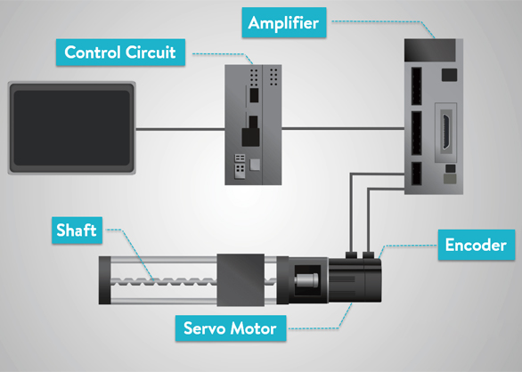 DELTA servo motors