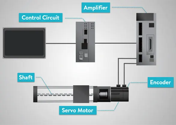 DELTA Servo Motors UAE​